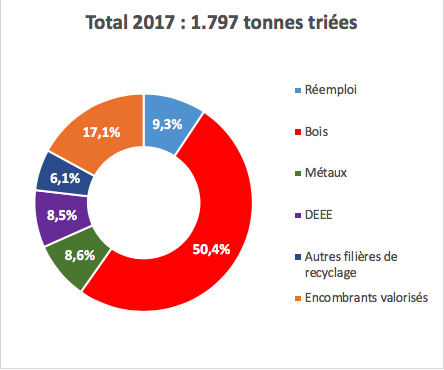 2017-triees